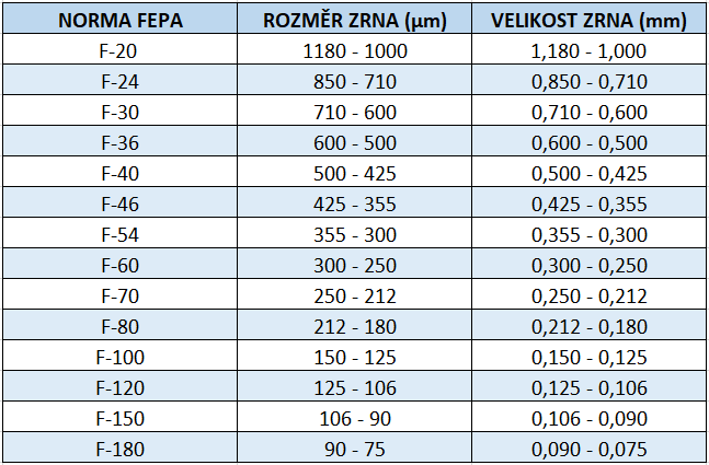 mix korund zrnitost